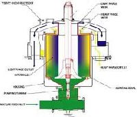 fluid mechanics lab equipments