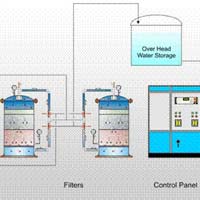 Reverse Osmosis Plant