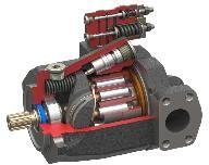 Axial Piston Pump