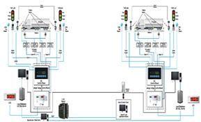 Unmanned Weighbridge System