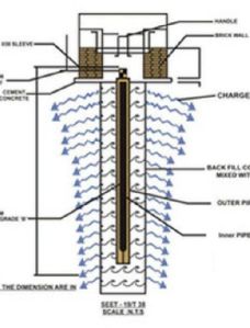 Chemical Earthing System