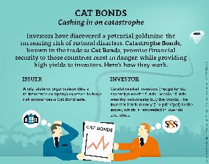 Security Bond & Agreement Services 01