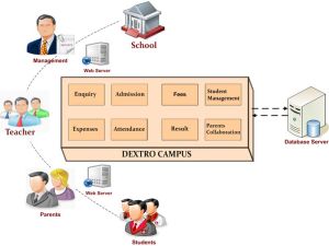 DEXTRO CAMPUS SCHOOL MANAGEMENT SYSTEM