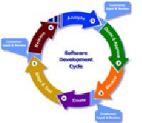 Software Development Services