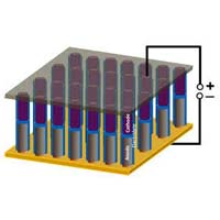 Nano Batteries