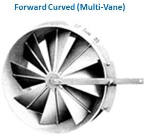 Centrifugal Fans