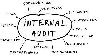 Internal Auditing Services