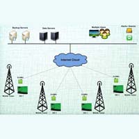 energy monitoring system of Renewable energy