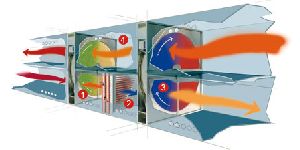 Energy Recovery Ventilator