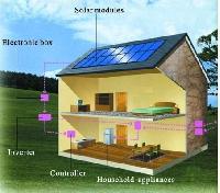 Roof top Domestic Solar Power Plant