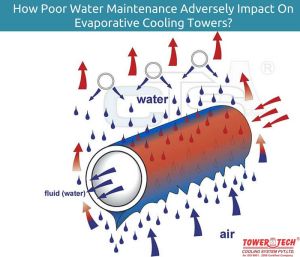 Evaporative Cooling Towers