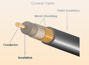 co-axial cables