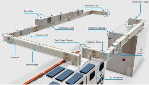 Busbar trunking system