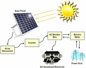 Solar Power System