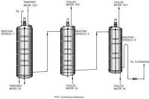 dewaxing plant