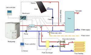 Solar Water Heater Pumps