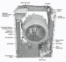 Washing Machine Parts