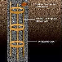 Chemical Earthing System