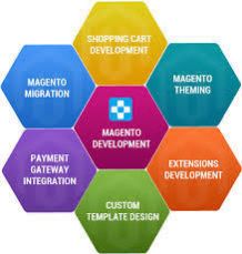 Magento Development Services