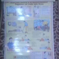 Safety Treatment Shock Charts