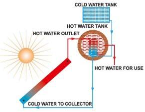 Flat Plate Heater