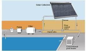 solar pool heaters