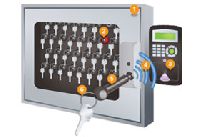 key management systems