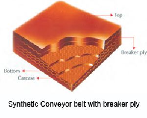 Indus Conveyor Belting `