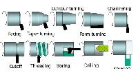 Lathe Machine Instruments and Tools