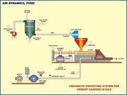 Cement Conveying System