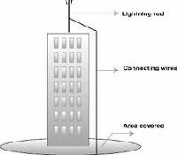 Building Lightning Protection System