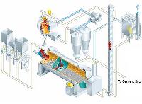 chromide grinding mills