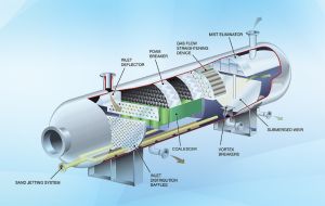 Oil & Gas Separator