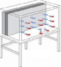 horizontal laminar flow cabinets