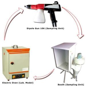 Paint Spray Equipment