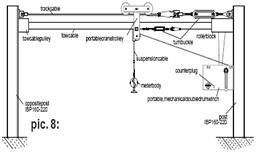 Cableway System