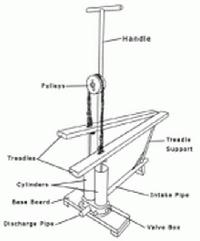 Treadle Pump