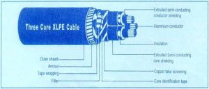 XLPE Cables