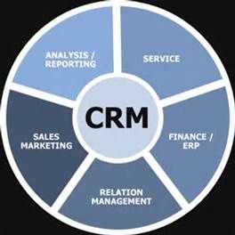 crm softwares