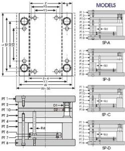 Side Gate System Mould Bases