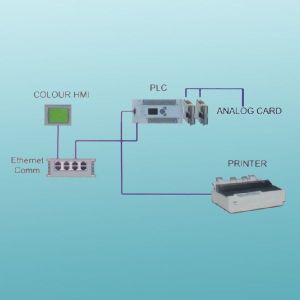 Microprocessor P.L.C based control system