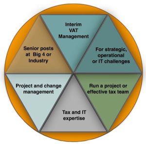 VAT Taxation Services