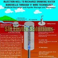 Borewell Water Harvesting System