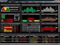 Stock Market Analysis Software