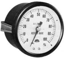 Receiver Gauge