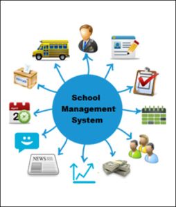 School Management System Software