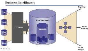 business intelligence software