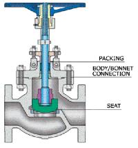 Ball Valve