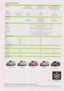 Skoda Rapid Car