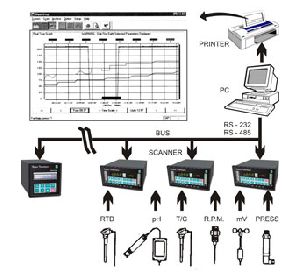 Data Acquisition Systems
